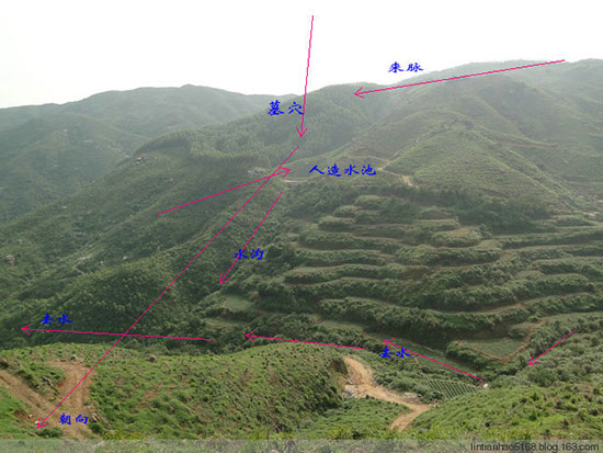 【图解】墓地风水形峦赏析